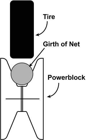 How to choose a powerblock